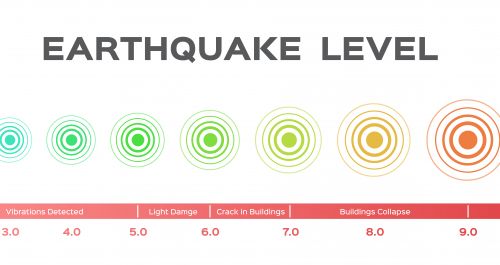 Earthquake in the hinterland 